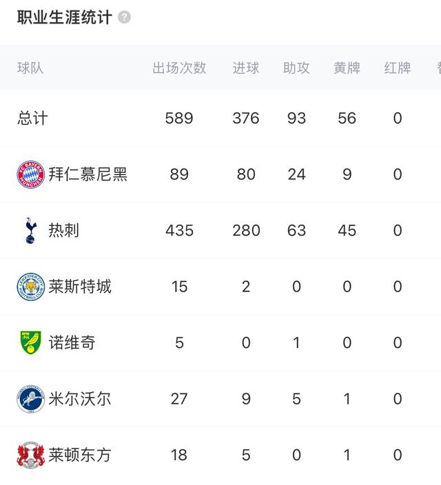 英超历史进球榜(英超历史进球榜前20)