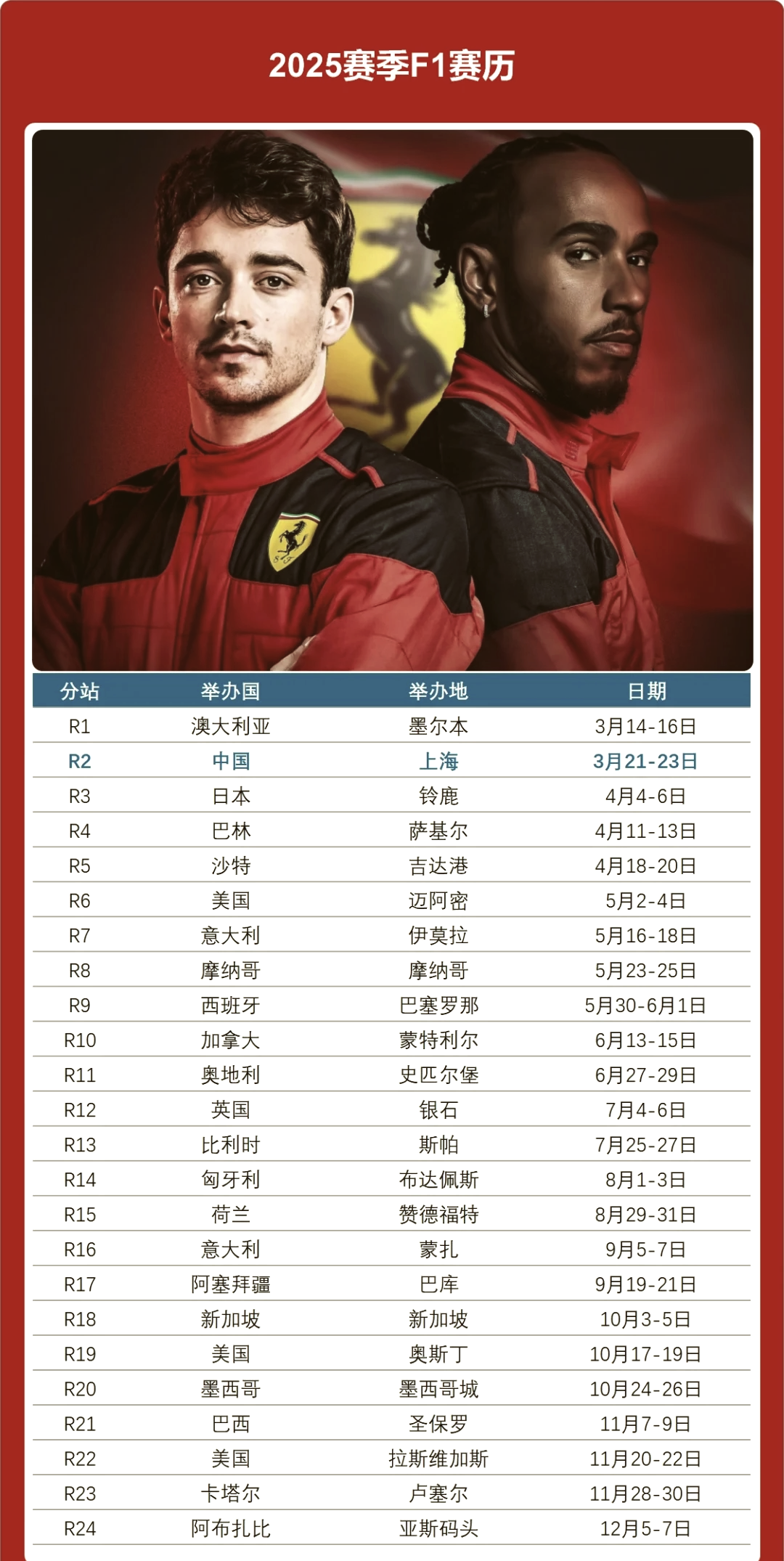 f12025积分榜(f12020积分规则)